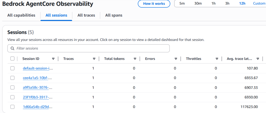 AgentCore Observability- All sessions view