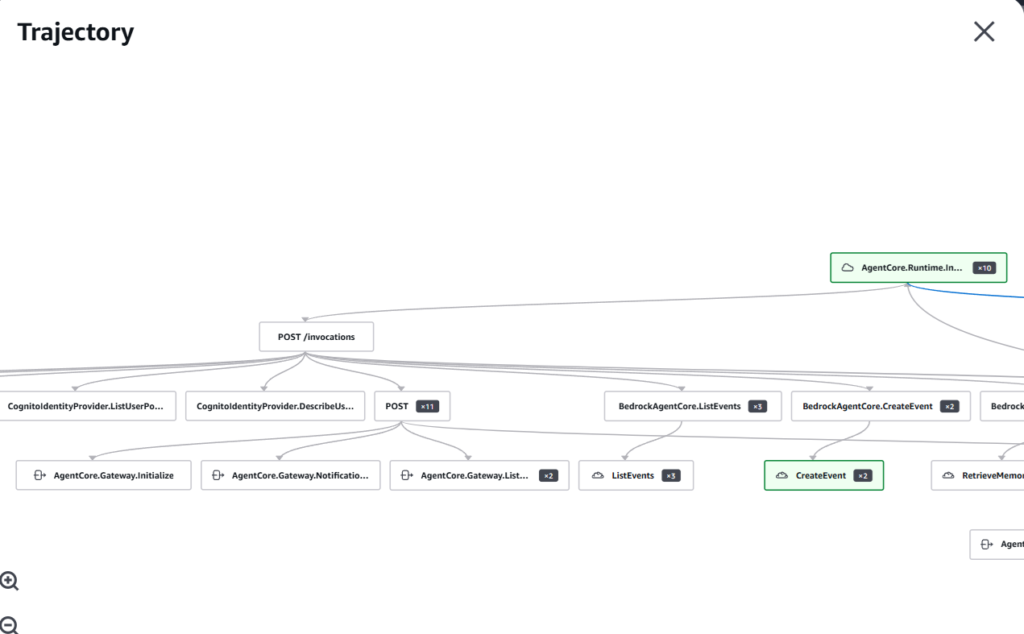 AgentCore Observability- trace ID trajectory view 1
