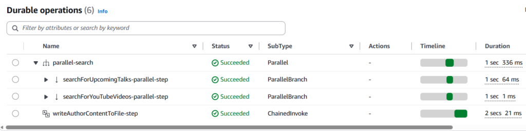 Execution details of the Lambda invoke and parallel