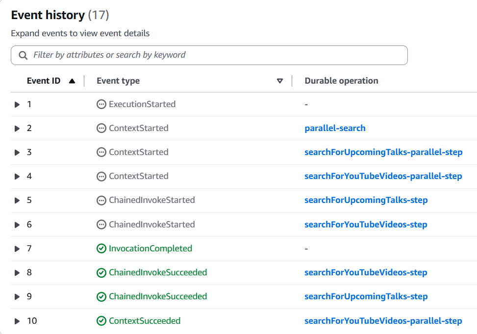 Event history of the Lambda invoke and parallel 1