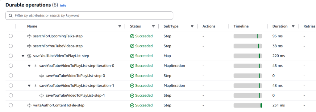 Execution details of the map operation